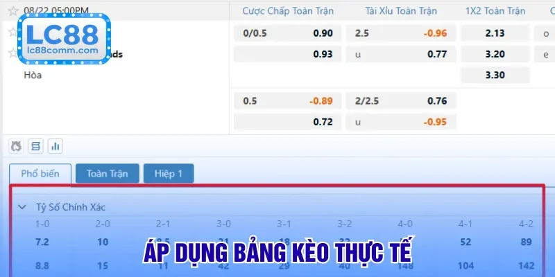 Kèo Tỷ Số - Loại Hình Cá Độ Dự Đoán Chính Xác Kết Quả
