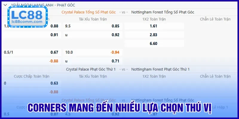 Kèo Phạt Góc | Quy Tắc Và Kinh Nghiệm Bet Kèo Cùng LC88