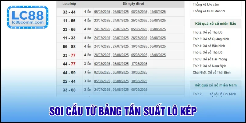 Soi Cầu Lô Kép | Những Bí Quyết Vàng Từ Chuyên Gia LC88