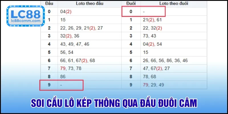 Soi Cầu Lô Kép | Những Bí Quyết Vàng Từ Chuyên Gia LC88